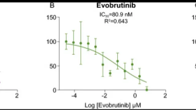 【TargetMol 明星分子】- Fenebrutinib: 靶向BTK实现可逆精准调控，助力多发性硬化及神经炎症治疗新突破