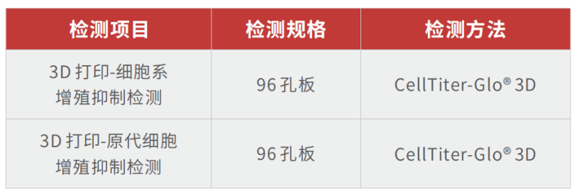 TargetMol | HTS药物发现平台 | 类器官药物筛选 | 技术应用&案例