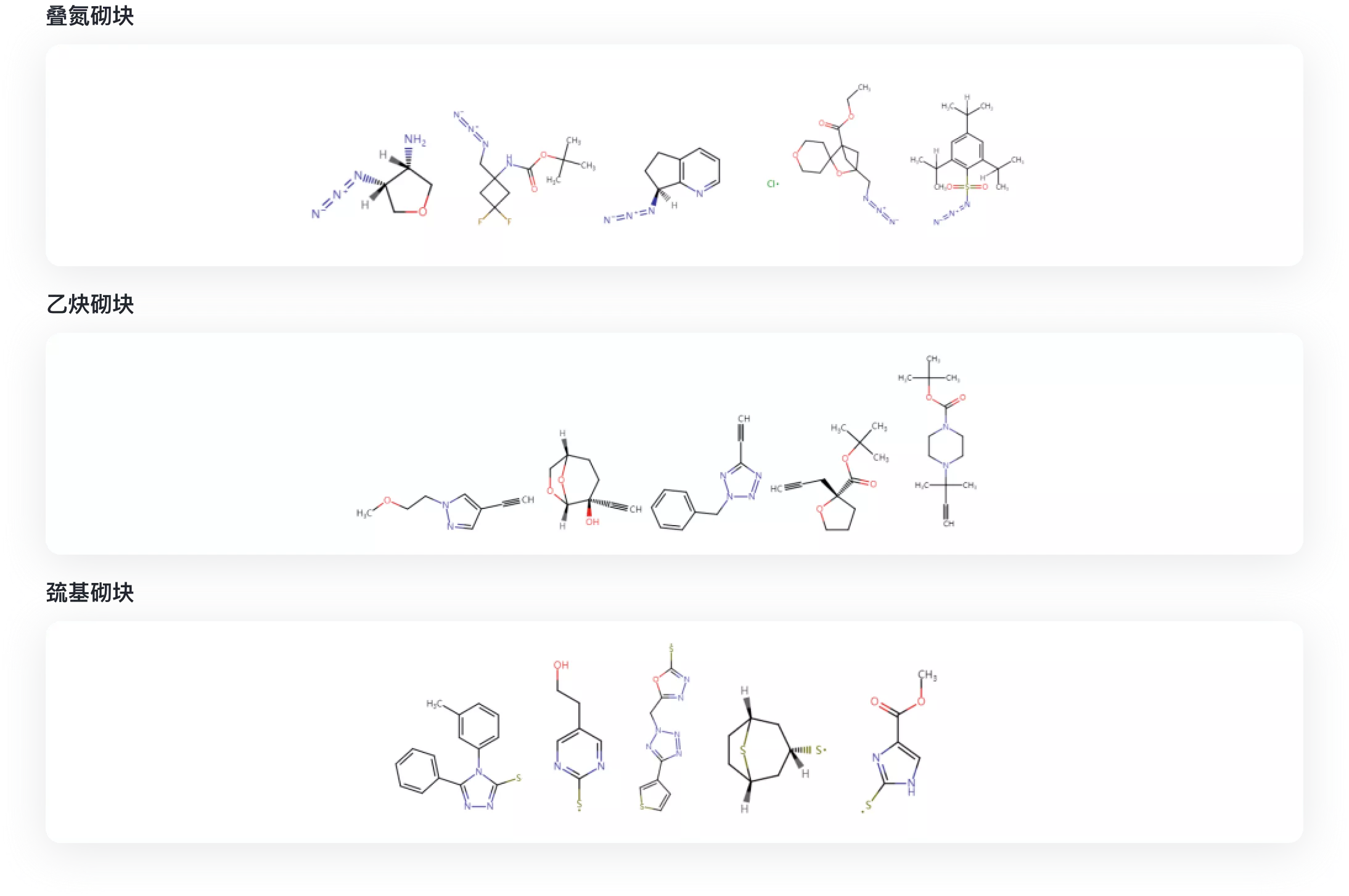 分子砌块 | TargetMol