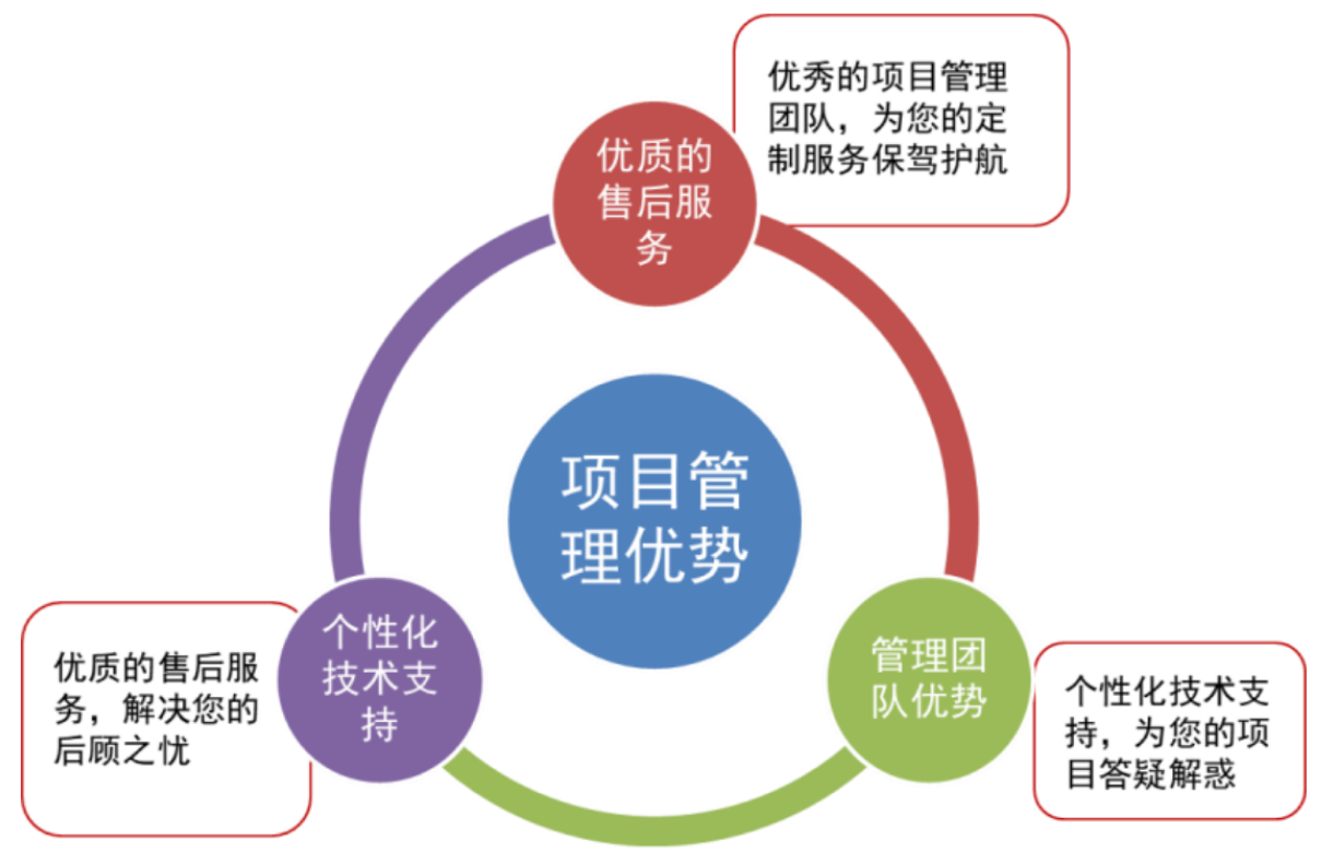 TargetMol | 特色定制服务平台 | mRNA定制合成服务 | 陶术生物优秀的项目管理优势