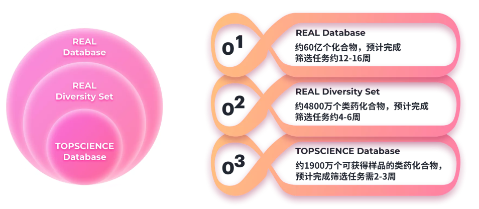 TargetMol | AIDD算法开发
