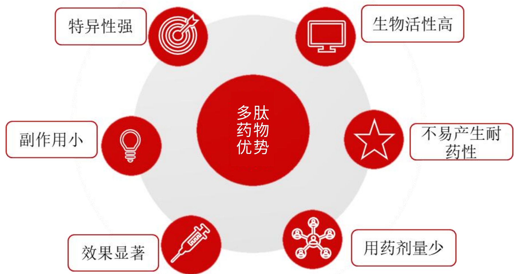 TargetMol | 特色定制服务平台 | PROTAC 相关定制服务