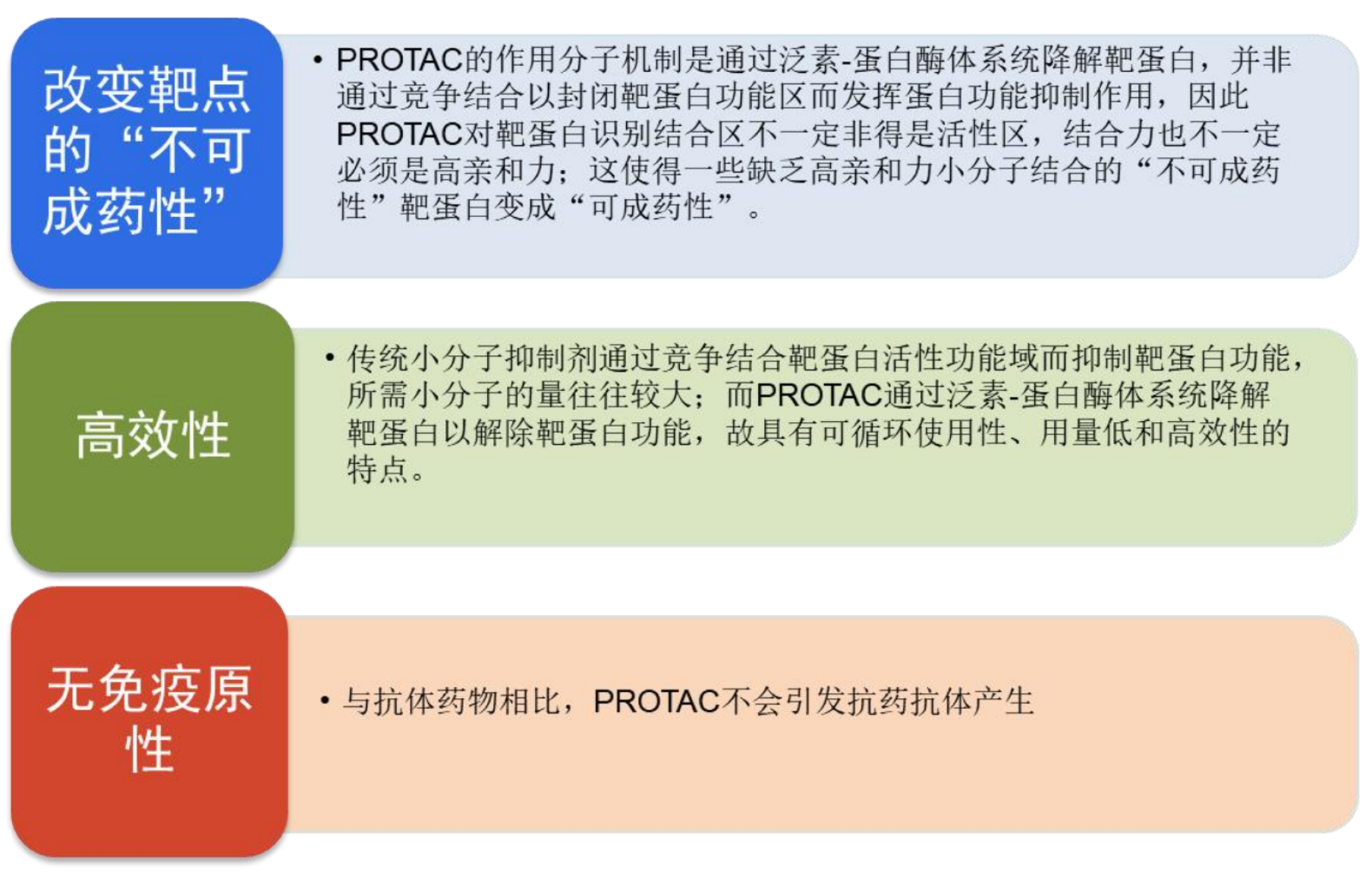 TargetMol | 特色定制服务平台 | ADC 相关定制服务
