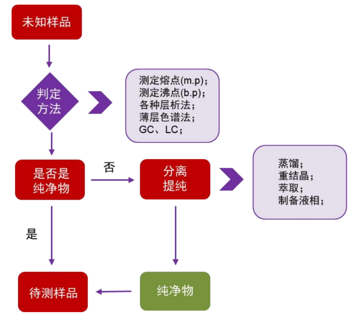 TargetMol | 特色定制服务平台 | 结构鉴定服务