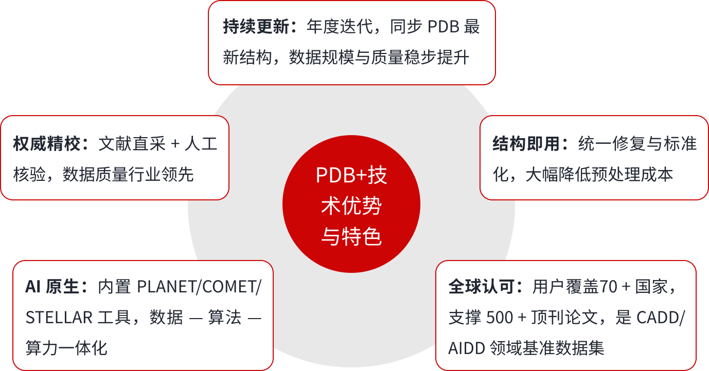 TargetMol | 结合亲和力数据库-PDBbind