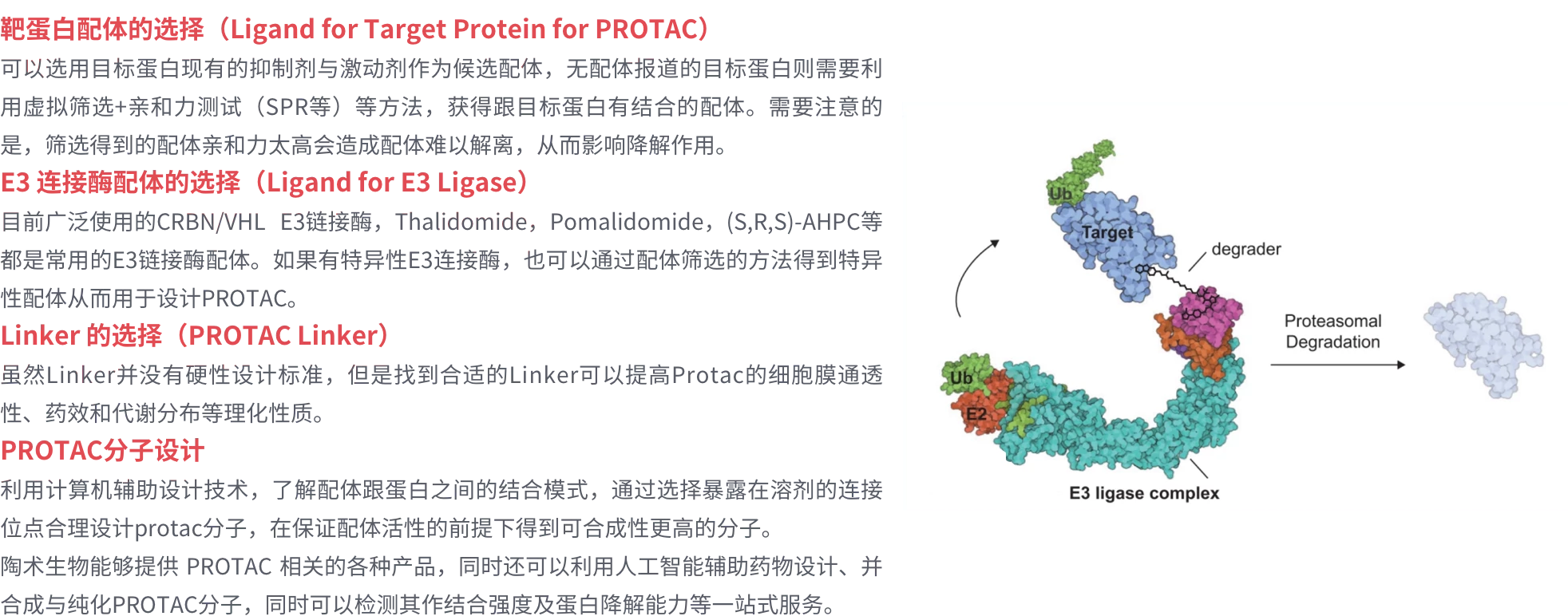 TargetMol | PROTAC设计
