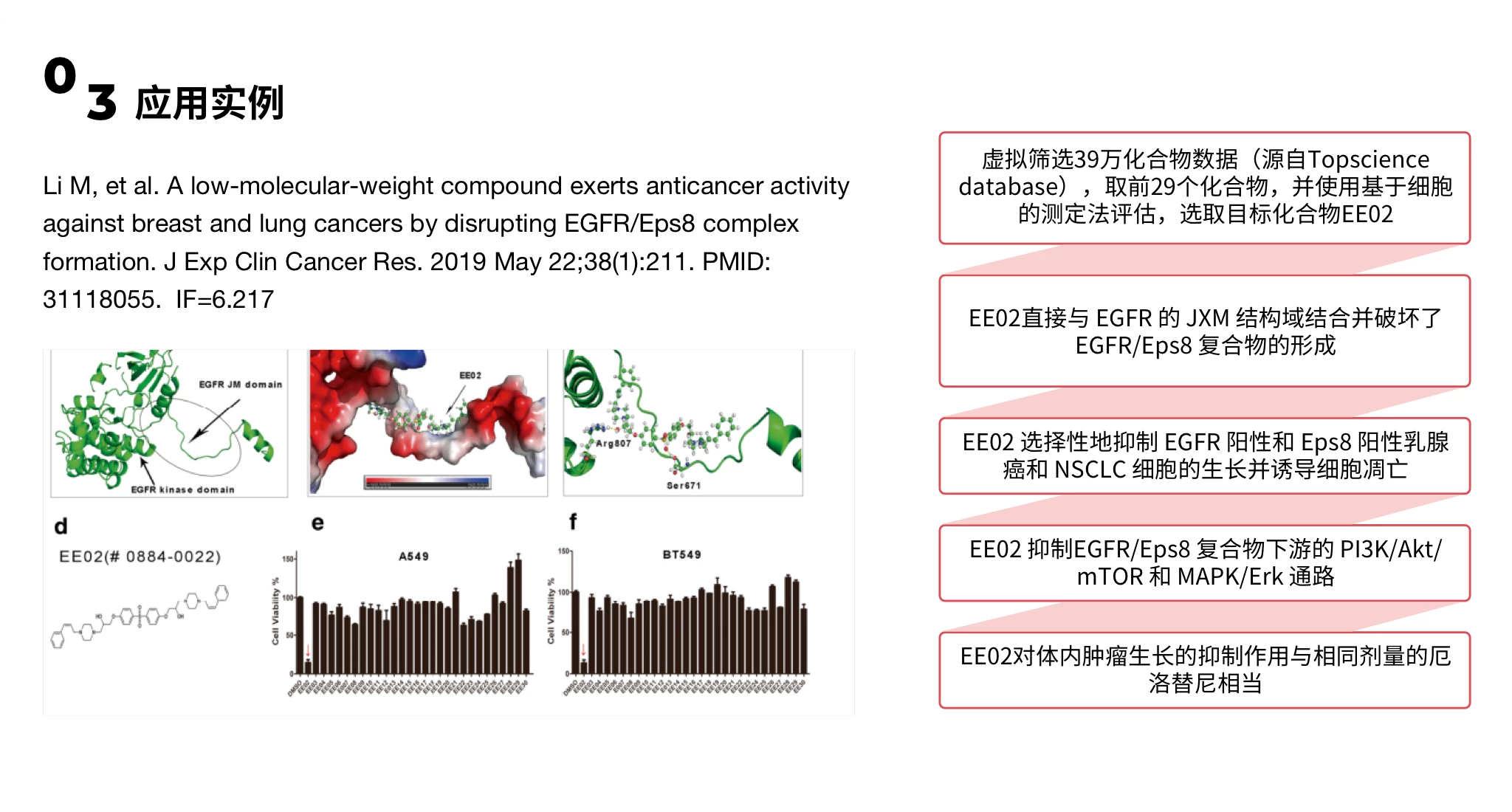 TargetMol | 人工智能药物设计 | 小分子数据库-TOPSCIENCE DATABASE