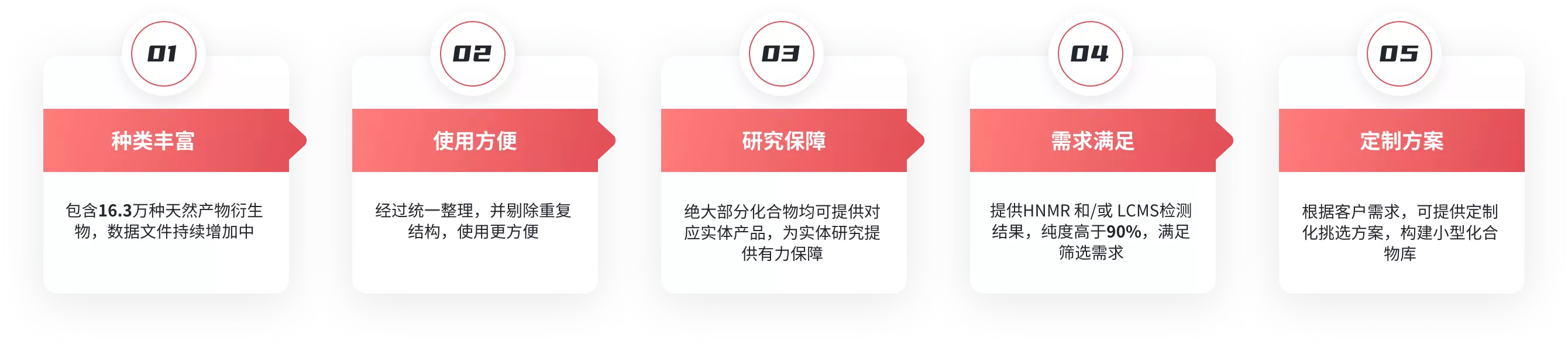 天然产物数据库