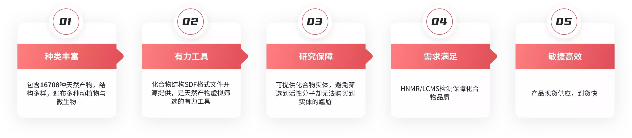 天然产物数据库