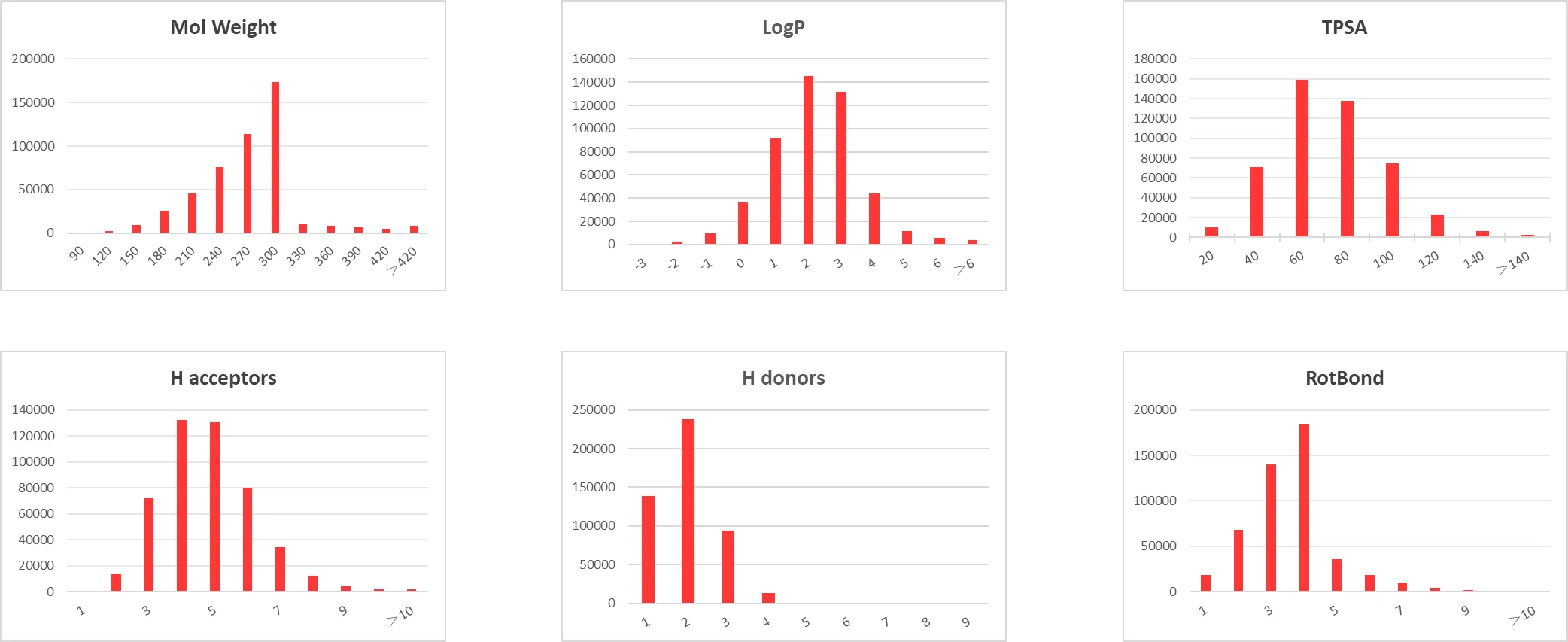 片段化合物数据库